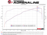 AFE aFe Takeda Stage-2 Pro 5R CAIS 16-19 Mazda MX-5 Miata (MD) 2.0L 56-70006R