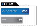 AFE aFe Momentum HD PRO 10R Stage-2 Si Intake 07.5-09 Dodge Diesel Trucks L6-6.7L (td) 50-72003