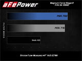 AFE aFe Magnum FORCE Stage-2 Pro 5R Cold Air Intake System 17-19 GM Silverado/Sierra 2500HD/3500HD 54-12902R