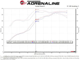 AFE aFe Quantum Cold Air Intake w/ Pro 5R Media 07-19 Toyota Tundra V8-5.7L 53-10020R