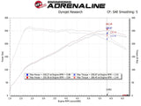 AFE aFe Momentum GT Pro 5R Cold Air Intake System 19-20 Hyundai Veloster N 2.0L (t) 56-70021R
