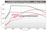 Unitronic Unitronic VW MQB Tiguan 2.0T Performance Software