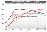 Unitronic Unitronic Performance Software | 8V Audi RS3 | TTRS | 2.5T