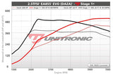 Unitronic Unitronic Performance Software | 8V Audi RS3 | TTRS | 2.5T