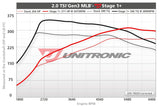 Unitronic Unitronic Audi A4/A5 B9 2.0 TSI MLB Software
