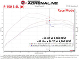 AFE aFe Scorcher GT Power Module 2021 Ford F-150  2.7L/3.5L 77-43044