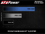 AFE aFe Momentum PRO 5R Intake 12-14 BMW M5 V8 4.4L 54-76301