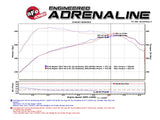 AFE aFe MACHForce XP 3in 409-SS Exhaust Cat-Back 2017 Ford F-150 Raptor V6-3.5L (tt) w/ Black Tip 49-43045-B