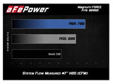 AFE aFe Magnum FORCE Stage-2 Si Pro 5R Carbon Fiber CAI w/Filter 08-13 BMW M3 (E90/92/93) V8-4.0L 54-82952-C