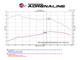 AFE aFe 16-19 Nissan Titan XD V8 5.0L Momentum HD Cold Air Intake System w/ Pro DRY S Media 51-76105