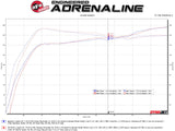 AFE aFe Takeda 3in 304 SS Cat-Back Exhaust System w/CF Tips 17-20 Honda Civic Sport L4-1.5L (t) 49-36624-C