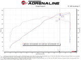 AFE aFe Super Stock Induction System Pro Dry S Media 18-20 Ford Mustang V8-5.0L 55-10005D