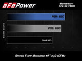 AFE aFe Momentum Air Intake System Pro DRY S Stage-2 Si 2014 Chevrolet Corvette (C7) V8 6.2L 51-74201