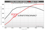 Unitronic Unitronic Performance Software | 8V Audi RS3 | TTRS | 2.5T