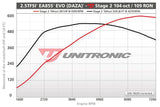 Unitronic Unitronic Performance Software | 8V Audi RS3 | TTRS | 2.5T