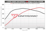 Unitronic Unitronic Performance Software | 8V Audi RS3 | TTRS | 2.5T