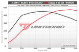 Unitronic Unitronic Performance Software | 8V Audi RS3 | TTRS | 2.5T
