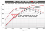 Unitronic Unitronic Performance Software | 8V Audi RS3 | TTRS | 2.5T
