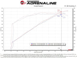 AFE aFe Track Series Carbon Fiber Pro Dry S AIS - 19-20 Jeep Grand Cherokee Trackhawk 6.2L 57-10009D