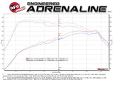 AFE aFe MACH Force-Xp 3 IN to 2-1/2 IN Stainless Steel Cat-Back Exhaust Carbon Volkswagen GTI 15-17
