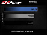 AFE aFe Momentum GT 17-18 Dodge Charger/Challenger SRT Hellcat CAI(w/ Pro 5R Media Filter) 50-72205R