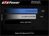 AFE aFe POWER Momentum GT Pro Dry S Intake System 19-22 Chevrolet Blazer V6-3.6L 50-70071D