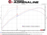 AFE aFe MACH ForceXP 3IN to 2.5IN 304SS Cat-Back Exhaust System w/ Black Tips 14-16 BMW M235i (F22/23) 49-36347-B