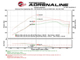 AFE aFe Scorcher GT Module 2017 Ford F-150 V6-3.5L (tt) 77-43025