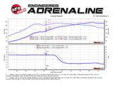 AFE aFe Twisted Steel 3in Rear Down-Pipe/Mid Pipe 2017+ Honda Civic Type R I4 2.0L (t) 49-36617