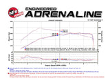 AFE aFe BladeRunner 3in Black Intercooler Tube Cold Side w/ Couplings & Clamps 07-10 BMW 335i 3.0L (tt) 46-20159-B