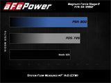 AFE aFe Magnum FORCE Stage-2XP Cold Air Intake System w/Pro DRY S - Media Black 54-12852D