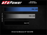 AFE aFe Quantum Pro 5R Cold Air Intake System 18-20 Jeep Wrangler JL L4-2.0L (t) 53-10019R
