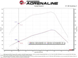 AFE aFe Pro Dry S Air Intake System 03-07 Dodge Diesel 5.9L-L6 (TD) 53-10032D