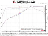 AFE aFe Takeda Stage-2 Pro Dry S Cold Air Intake System 16-19 Infinity Q50/Q60 V6-3.0L (tt) 56-10004D