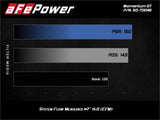 AFE aFe 19-20 Suzuki Jimny 1.5L Momentum GT Cold Air Intake w/ Pro DRY S Media 50-70046D