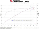 AFE aFe Super Stock Pro Dry S Induction System 2021 RAM 1500 TRX V8-6.2L SC 55-10014DC
