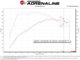 AFE aFe POWER Momentum GT Pro 5R Media Intake System 14-15 Ford Fiesta ST L4-1.6L (t) 56-70022R