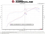 AFE aFe Takeda Momentum Pro DRY S Cold Air Intake System 12-16 Subaru Impreza H4-2.0L 56-70043D