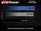 AFE aFe QUANTUM Cold Air Intake System w/ Pro 5R Media 15-19 Ford Transit V6-3.5L (tt) 53-10023R