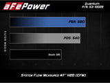 AFE aFe Quantum Cold Air Intake w/ Pro 5R Media 09-13 GM Silverado/Sierra V8-4.8/5.3/6.2L 53-10029R