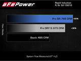 AFE aFe Rapid Induction Cold Air Intake System w/Pro 5R Filter 2021+ Ford F-150 V6-3.5L (tt) 52-10010R