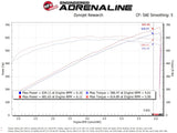 AFE aFe 17-18 Dodge Challenger/Charger Magnum FORCE Stage-2XP Cold Air Intake System w/Pro DRY S- Black 54-12852R