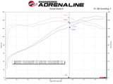 AFE aFe 19-20 Toyota Corolla Takeda Momentum Cold Air Intake System w/ Pro 5R Media 56-70031R