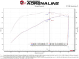 AFE aFe  Momentum Cold Air Intake System w/Pro Dry S Filter 20 GM 2500/3500HD 2020 V8 6.6L 50-70055D