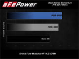 AFE aFe Momentum Black Series Carbon Fiber Intake System P5R 14-17 Chevy Corvette 6.2L (C7) 52-74201-C
