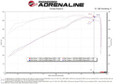 AFE aFe 19-20 Dodge RAM 1500 5.7L Track Series Carbon Fiber Cold Air Intake System w/Pro DRY S Filter 57-10011D