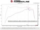 AFE aFe Momentum GT Cold Air Intake System w/Pro 5R Filter 19-21 BMW 330i B46/B48 50-70061R