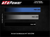 AFE aFe MagnumFORCE Carbon Fiber Intake Stage-2 Pro 5R 11-17 Dodge Challenger/Charger SRT-8 V8 6.4L 54-12172-C