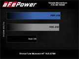 AFE aFe Takeda Momentum Pro Dry S Cold Air Intake System 14-19 Ford Fiesta L4-1.6L 56-70048D