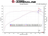 AFE aFe POWER Magnum FORCE Stage-2 Pro DRY S Cold Air Intake Sys 14-19 Chevrolet Corvette (C7) V8-6.2L 54-13041D